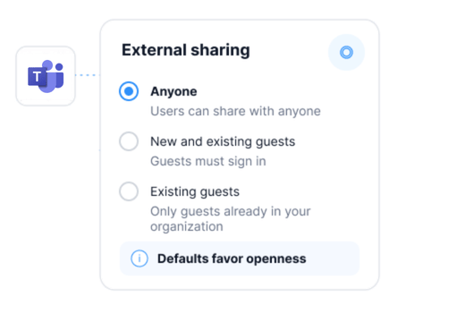 Teams Default Sharing