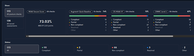 Augmentt assessment view with Secure Score, Augmentt Quick Baseline, CIS M365, and CMMC compliance cards