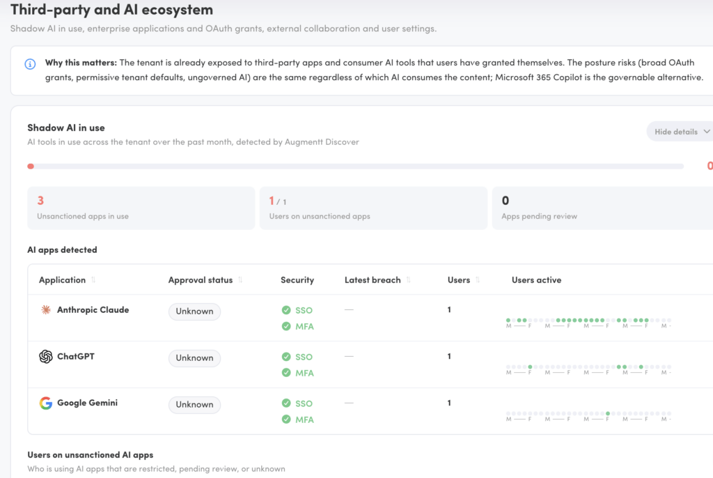 AI Risk Report third-party and AI ecosystem panel showing unsanctioned AI apps detected across the tenant
