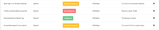 Shared Mailbox Auditing
